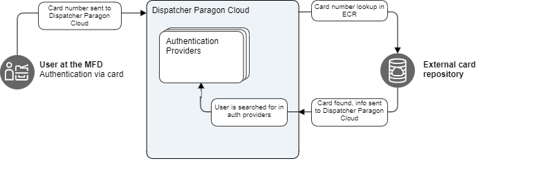 external card repository flow3 new.png