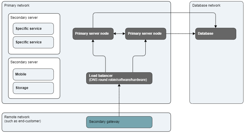 primary server cluster new.png
